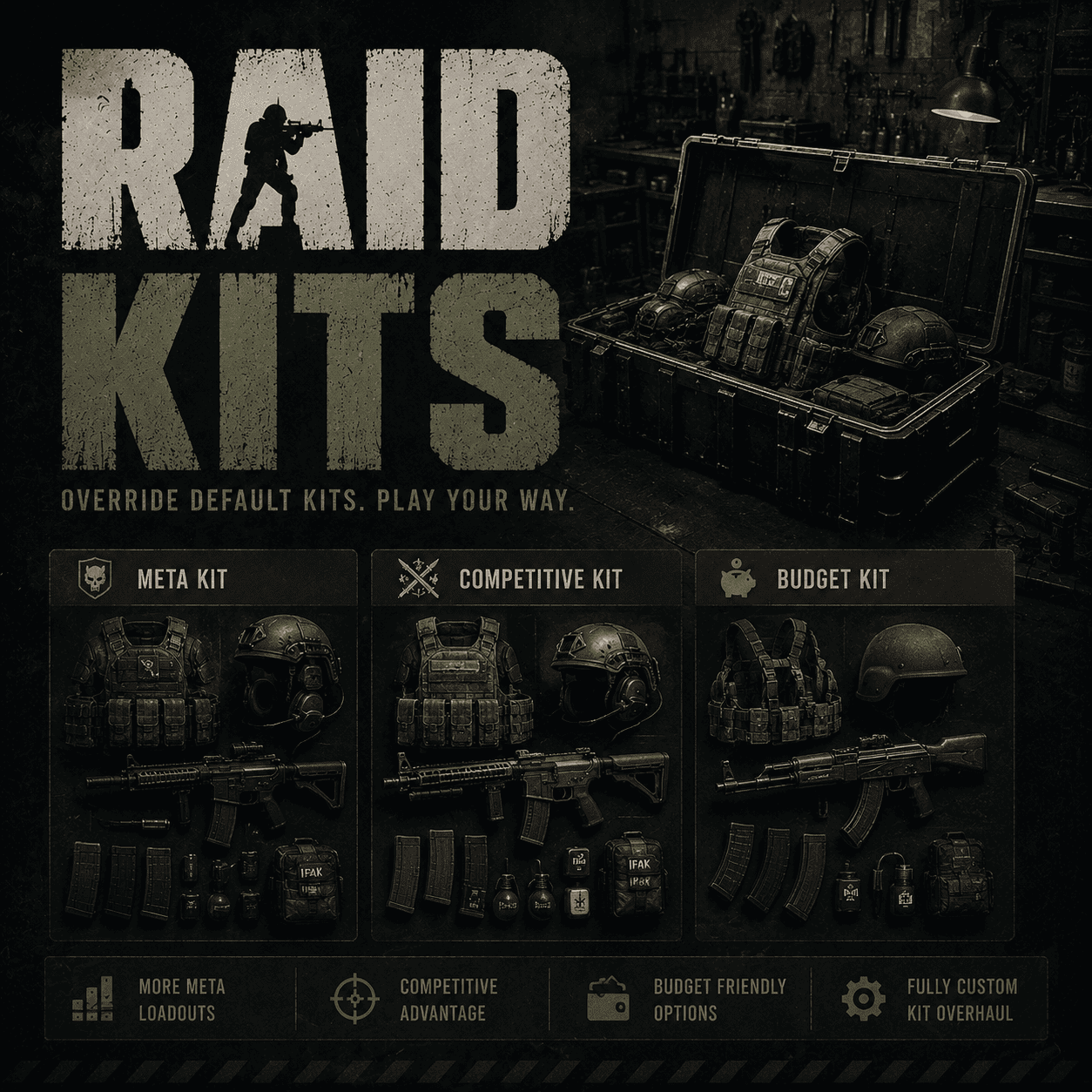 RaidKits