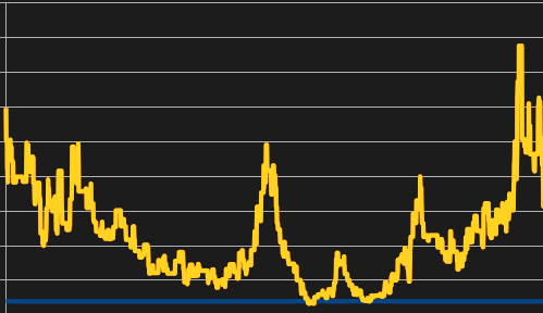 Advanced Flea Simulator